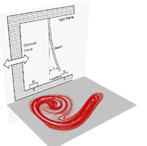 Manifolds, attractors and KAM surfaces in aperiodic systems