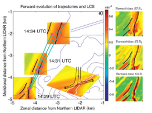 Lagrangian Detection of Wind shear over Hong Kong International Airport