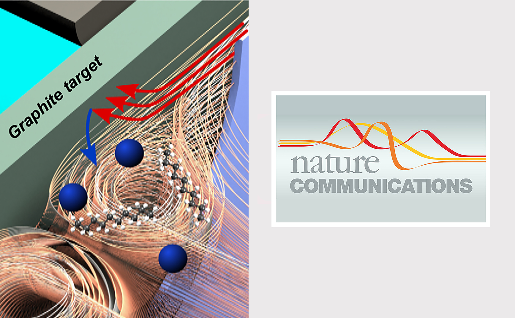 George Haller Mattia Serra Nature Communications