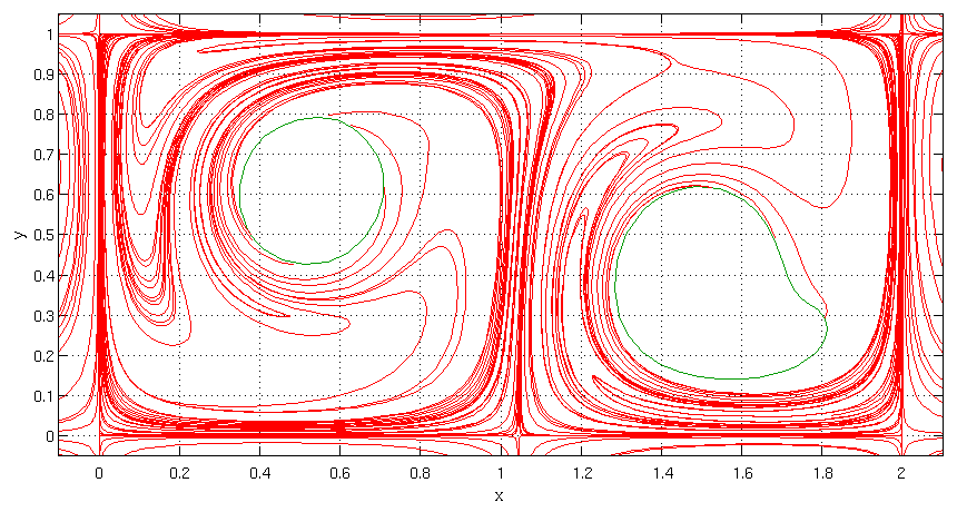 analysis of Lagrangian coherent structures