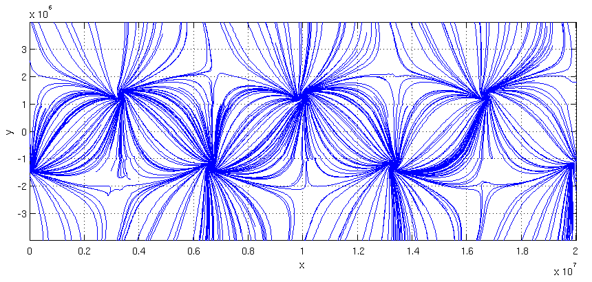 Software for analysis of Lagrangian coherent structures